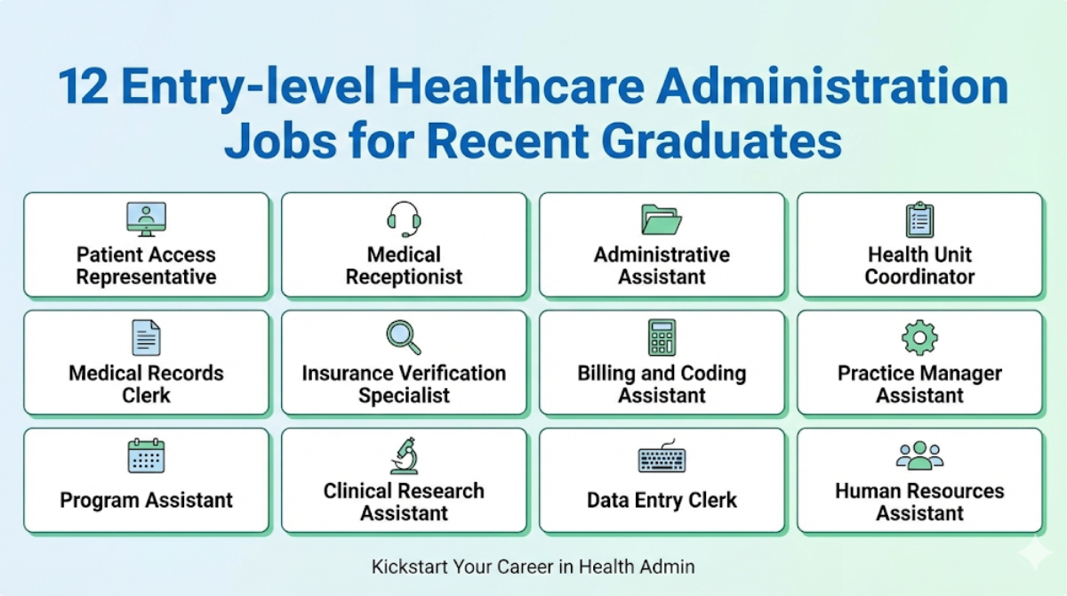 Entry-level Healthcare Administration Jobs working environment